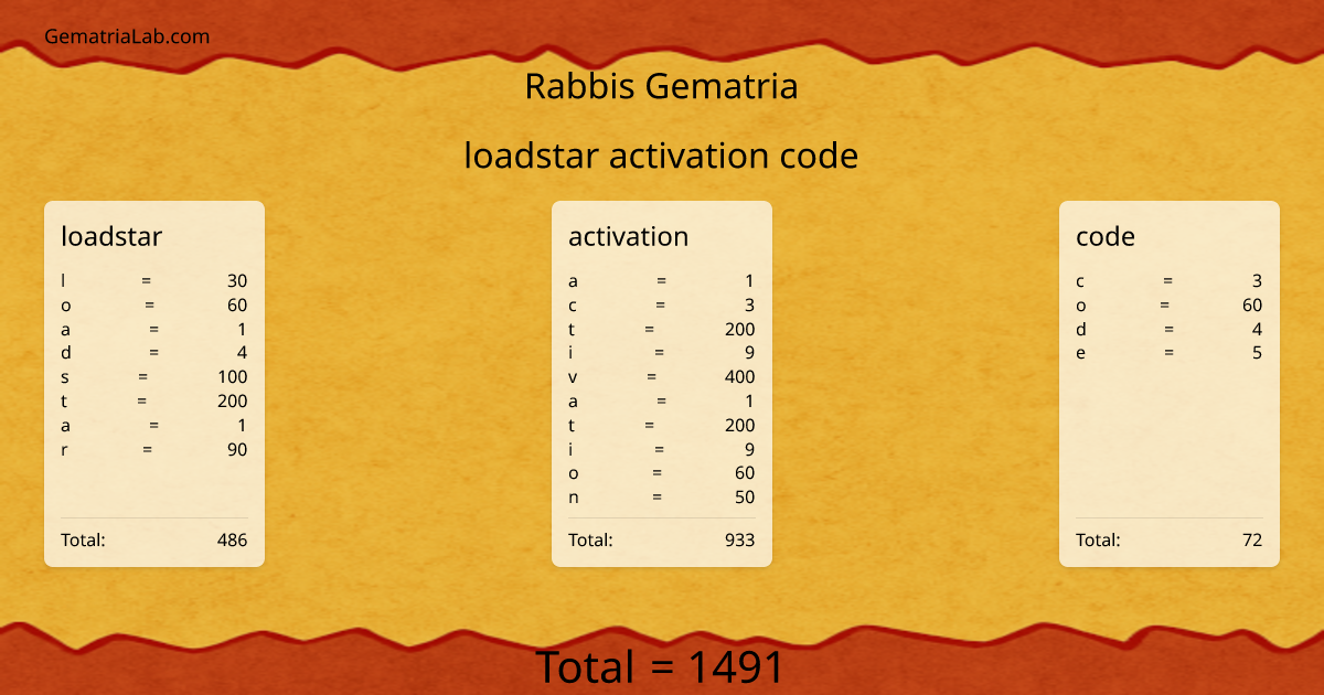 loadstar activation code in rabbis Gematria